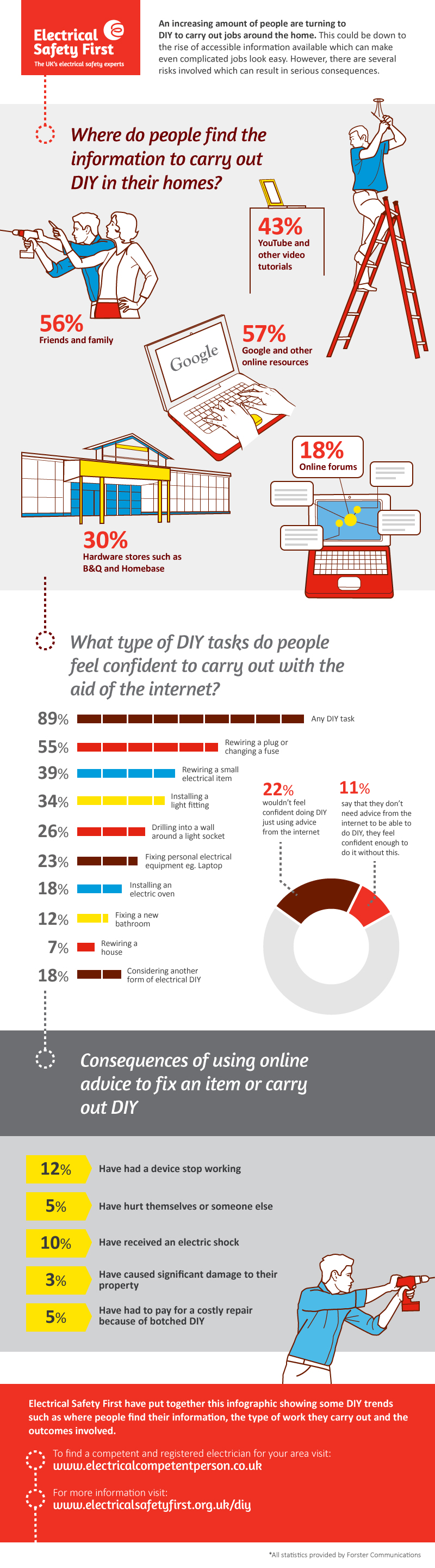 DIY Infographic