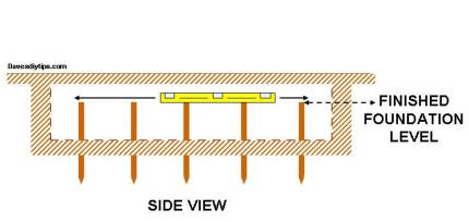 Side view of trench and timbers