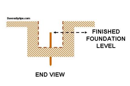 End view of trench