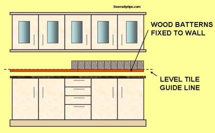 Timber batten fixed level with  guide line