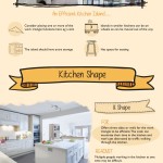 How to Create an Efficient Kitchen (Infographic)